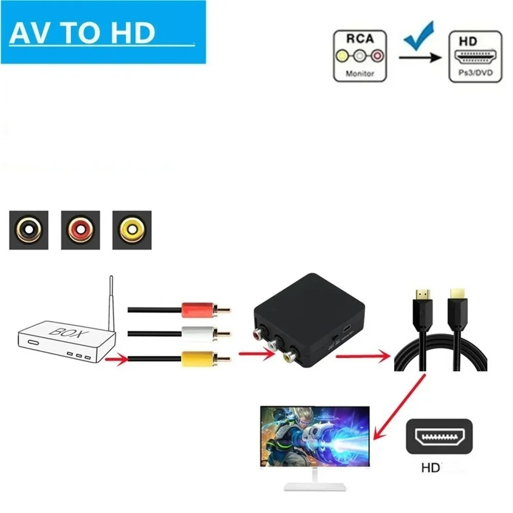 HDMI to RCA Converter HDMI to AV Adapter with Cable 1080P Digital to Analog Audio Video Converter for HDTV DVD Player Projector image 6