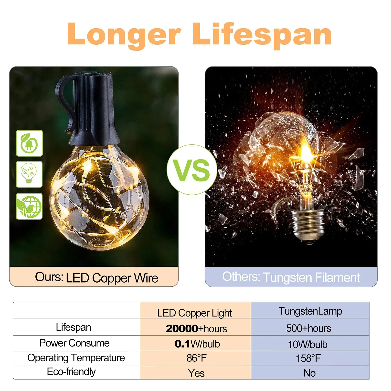 Globe LED Copper Wire bulb G40 1W Shatterproof Waterproof E12 DC3V Warm White 2700K LED Bulb for String Light Home Party Decor