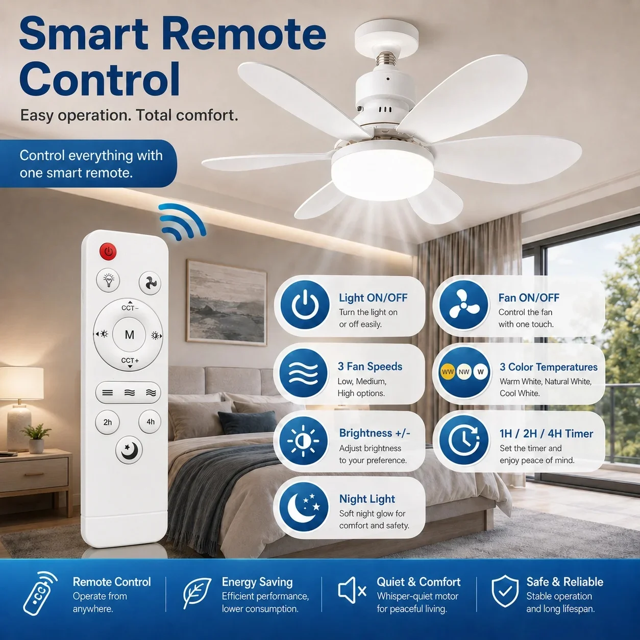 20.5-inch Ceiling Fan Light E27 Remote 3 Speed Silent 3 Color Dimmable Tool Free Install For Bedroom Living Room Kitchen Office