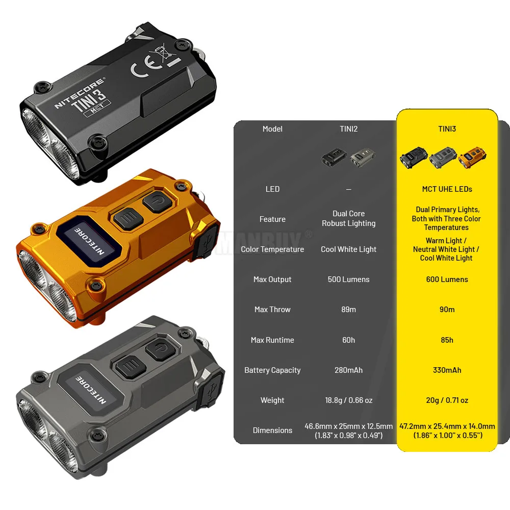 Original NITECORE TINI3 600 Lumens Mini Multiple Color Temperature EDC Flashlight Pocket Keychain Light Build-in Li-ion Battery