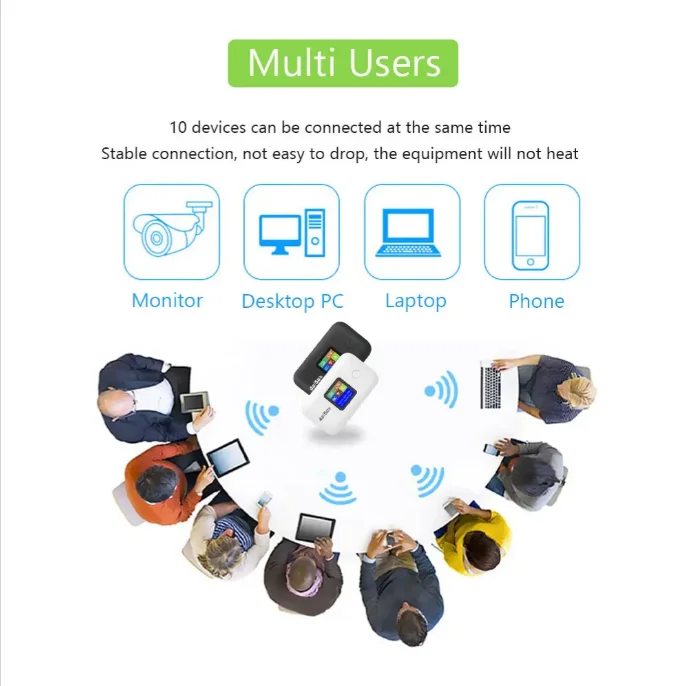 Direct Sales Mifis LCD A8 Type-C 4g Router with Sim Card Pocket Router 3000mAh With Firewall 4g Router Pocket Wifies countries