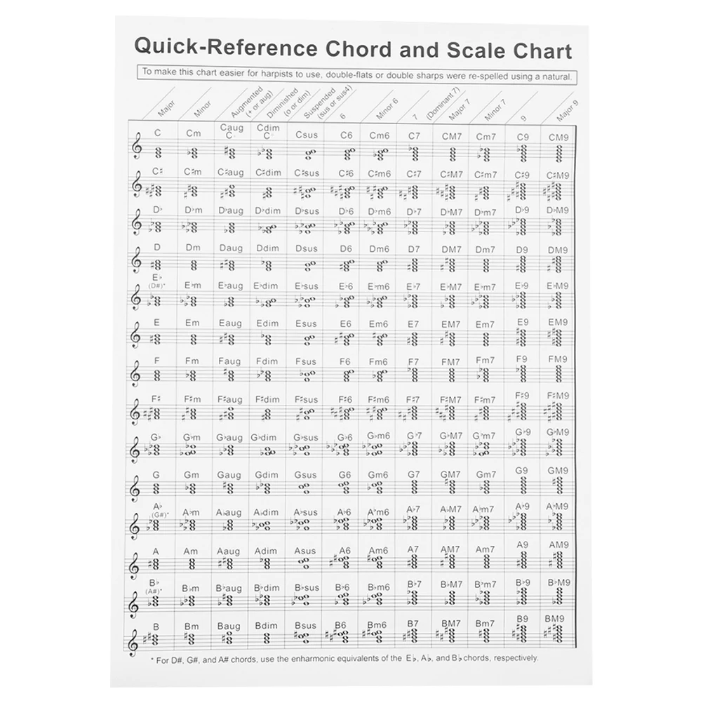 

Harp Chord Diagram Learning Chart Portable Poster Coated Paper Saxophone Finger