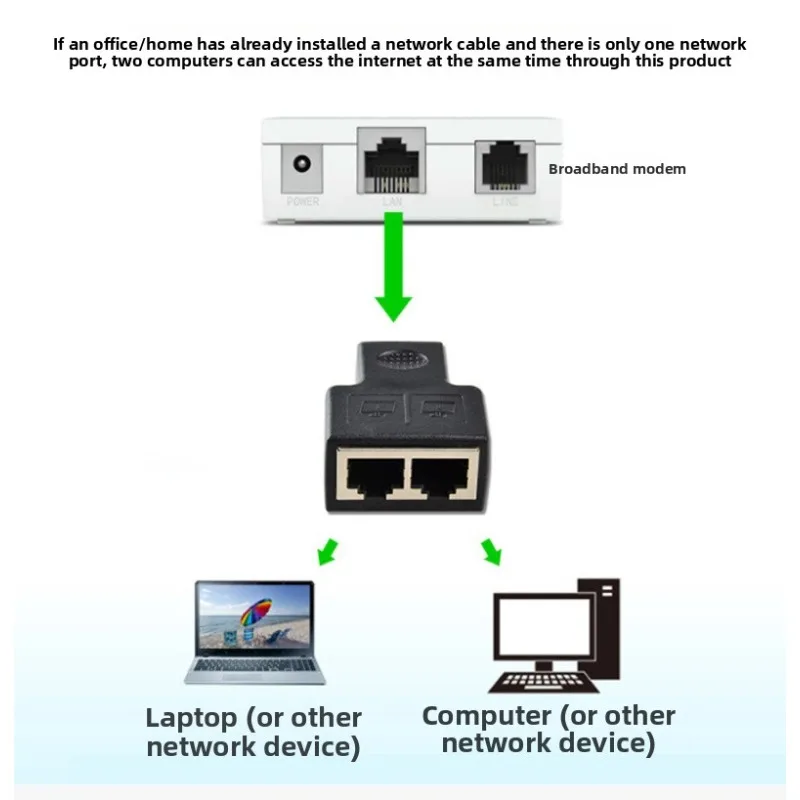 مقرنة موصل RJ45 ثلاثية الاتجاهات للشبكة، موصل إيثرنت مستقيم، موسع كابل الشبكة لأجهزة الكمبيوتر #4