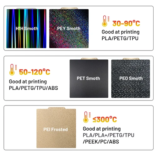 Imagen 2 del producto Hoja de pei 235x235mm placa de construcción 235x235 magnética para ender 3 Elegoo Neptune 4 Pro cama térmica de doble cara suave mascota textura pei