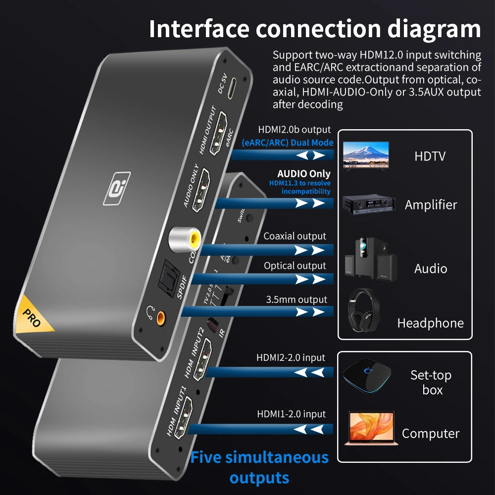 AYINO 8k HDMI2.0b Audio Extractor 2 In 1 Out Switcher eARC Splitter 7.1CH ATMOS DSTHD AUX Coaxial Optical DAC Decoding CEC HDCP