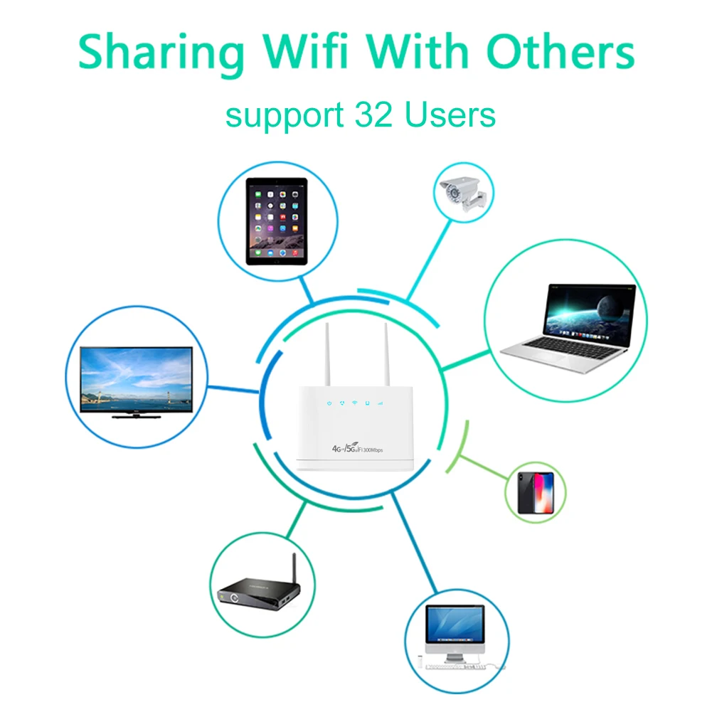 R311 PRO 4G WiFi Router 300Mbps 4G Router External Antennas Wifi Modem CPE Wireless Router With SIM Card Slot Wi-fi Hotspot