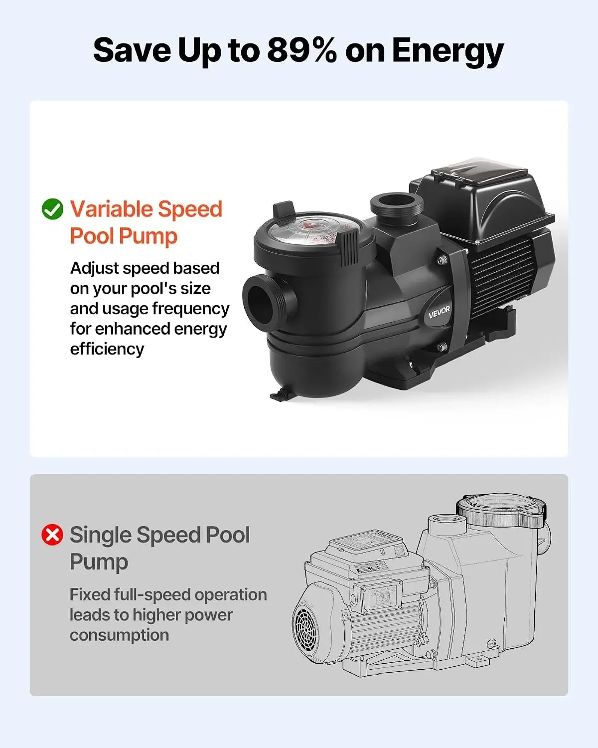 Variable Speed Pool Pump, 2 HP, AC 220-240V, 145 GPM, In/Above Swimming Pool Pump with Filter Basket, Powerful Self Priming, Pro