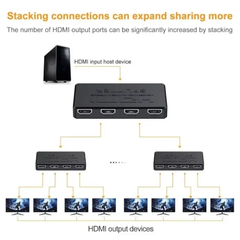 1 in 4 Out HDMI-Compatible Splitter HD 4K Video Switcher HDMI Cable Adapter 1x4 Hub For PS4 Laptop Monitor TV Box Projector New