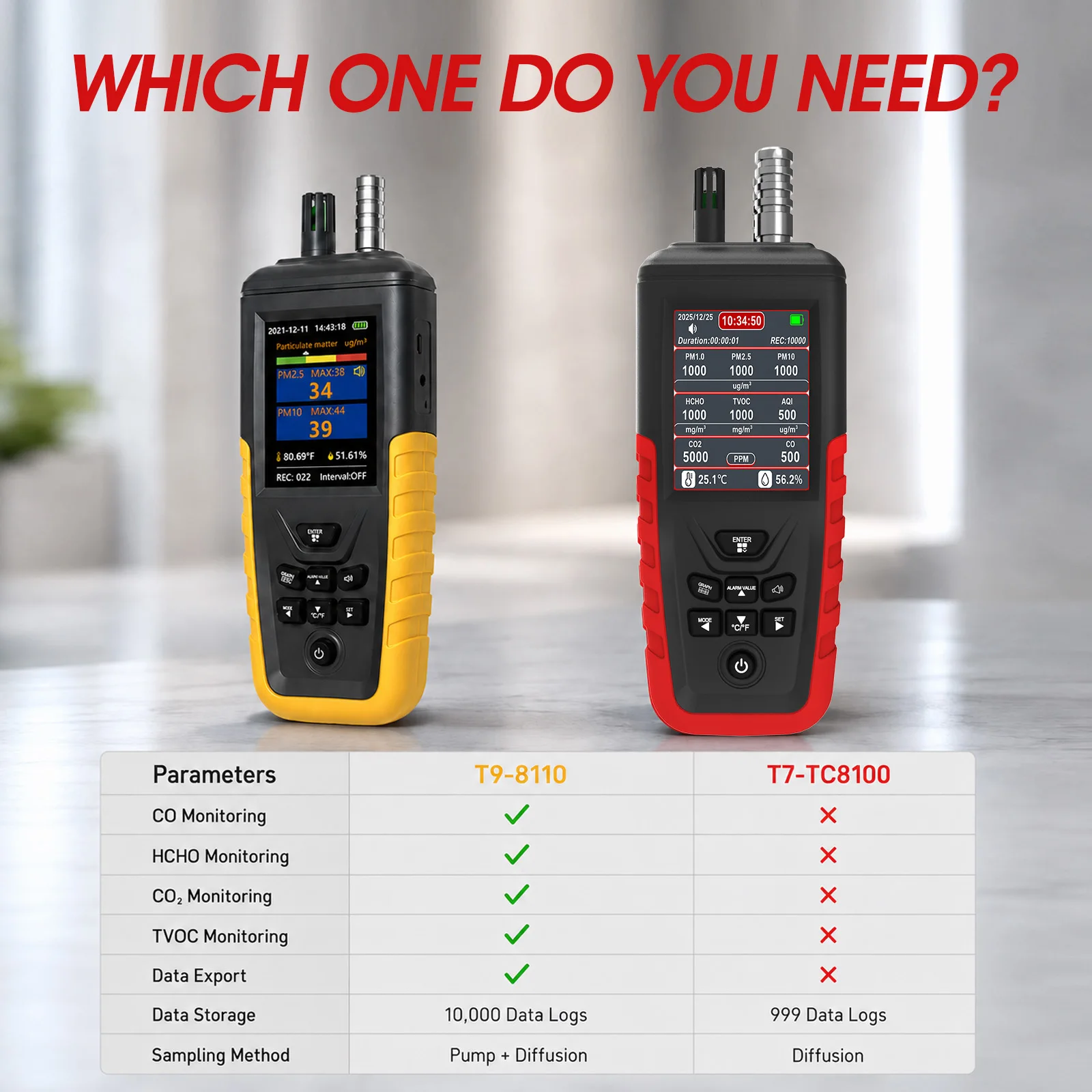 Dust Particle Counter 12-in-1 Air Quality Monitor PM0.3 0.5 1.0 2.5 5.0 10 CO2 HCHO CO TVOC Temp Humidity USB Rechargeable