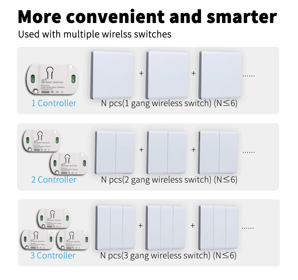 조명 램프용 블루투스 BLE 스위치 모듈 릴레이, 2.4G 무선 원격 제어, 투야 스마트 라이프 타이머, DIY 홈 자동화 