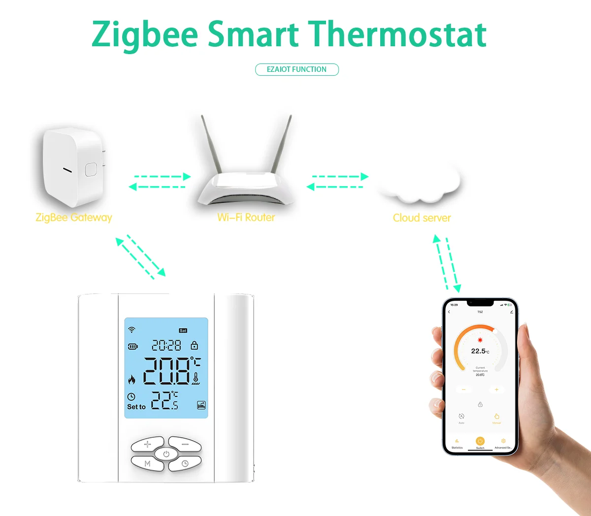 Tuya Zigequation-Smart Thermoandre5A Water Gas Bomicrophone Battery-62, Contrôleur de température, Commande vocale, Google Home, Alexa,Alice