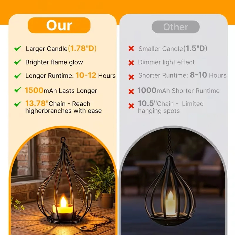 Thumbnail 4 - #38 Cheap Flameless Candles Worth Buying