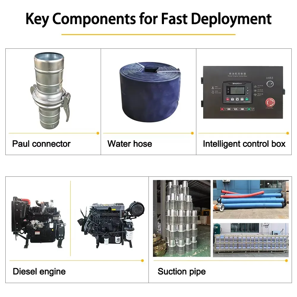 500-1000m³/h Trailer-mounted High Head Engine Large Displacement Dewatering Centrifugal Pump