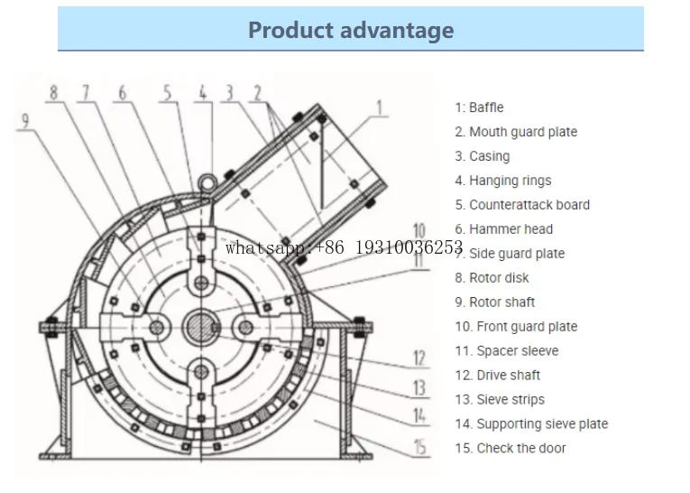 Low Price Mini Hammer Mill Rock Crusher Stone Crushing Machine Portable Clay Soil Hammer Crusher