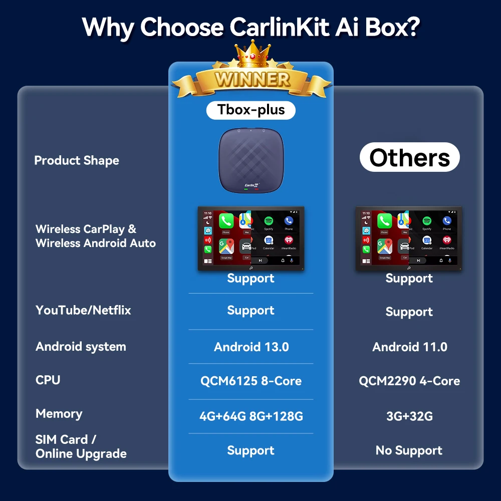 Android 13 CarlinKit Android Auto Wireless CarPlay AI TV Box QCM6125 8-Core Split Screen 64G 128G For Netflix YouTube Play Store