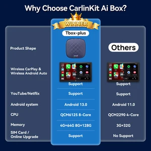 Android 13 Carlinkit Android Wireless Auto CarPlay AI TV -Box QCM6125 Divided 8 Core Screen 64G 128G für Netflix YouTube Play Store 10 Hauptumsatz -Netflix -Konten - №2