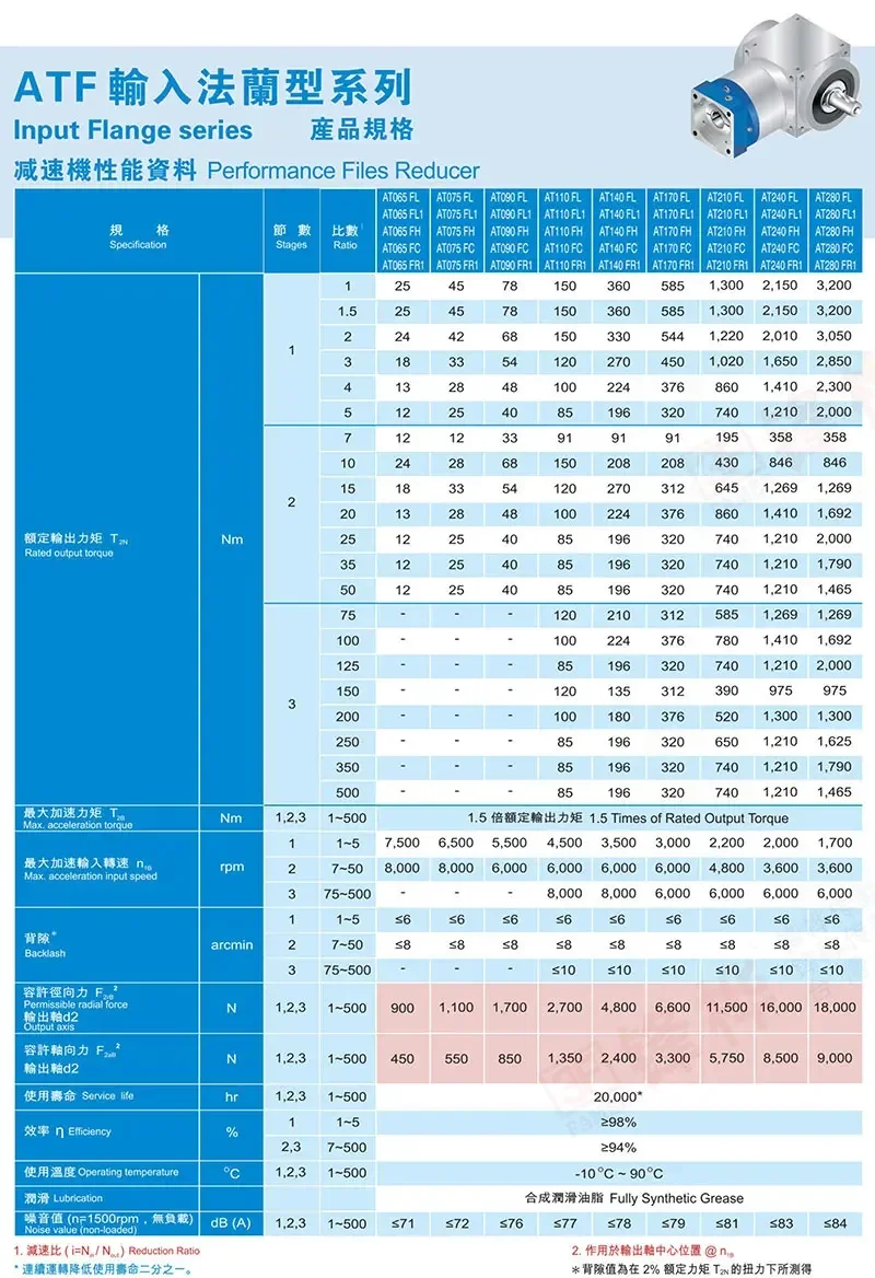 2025AT نوع شفة الزاوية اليمنى 90 درجة علبة التروس الكوكبية 1:10 1:7 1:5 1:3 نسبة