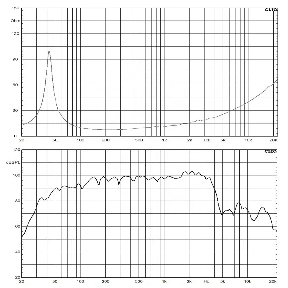 新型15インチウーファー プロフェッショナルオーディオアクセサリー PAサウンドシステム 1400W 15インチウーファースピーカー