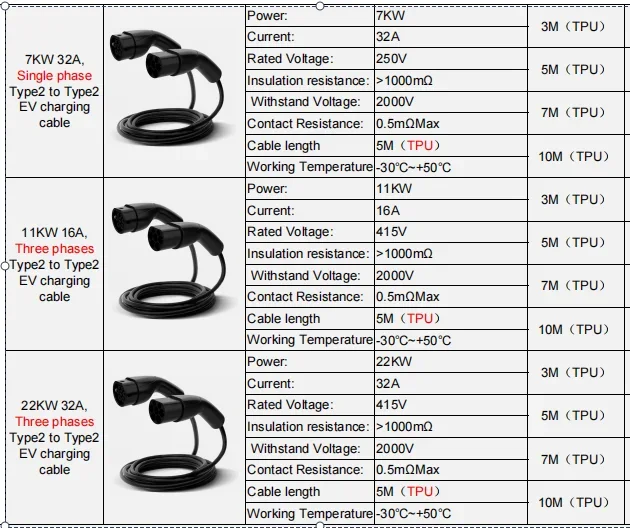 Mandzer Ev 자동차 충전기 케이블, 타입 2 에서 타입 2 16A, 3 상 32A, 단상 32A, 3 상 Ev 충전 케이블, 타입 2