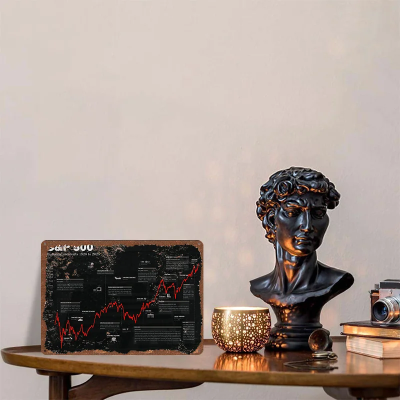 S&P 500 Stock Market Historical Chart Black Printed Poster Customized Wall Art Retro Vintage Metal Tin Signs for Room Home Decor