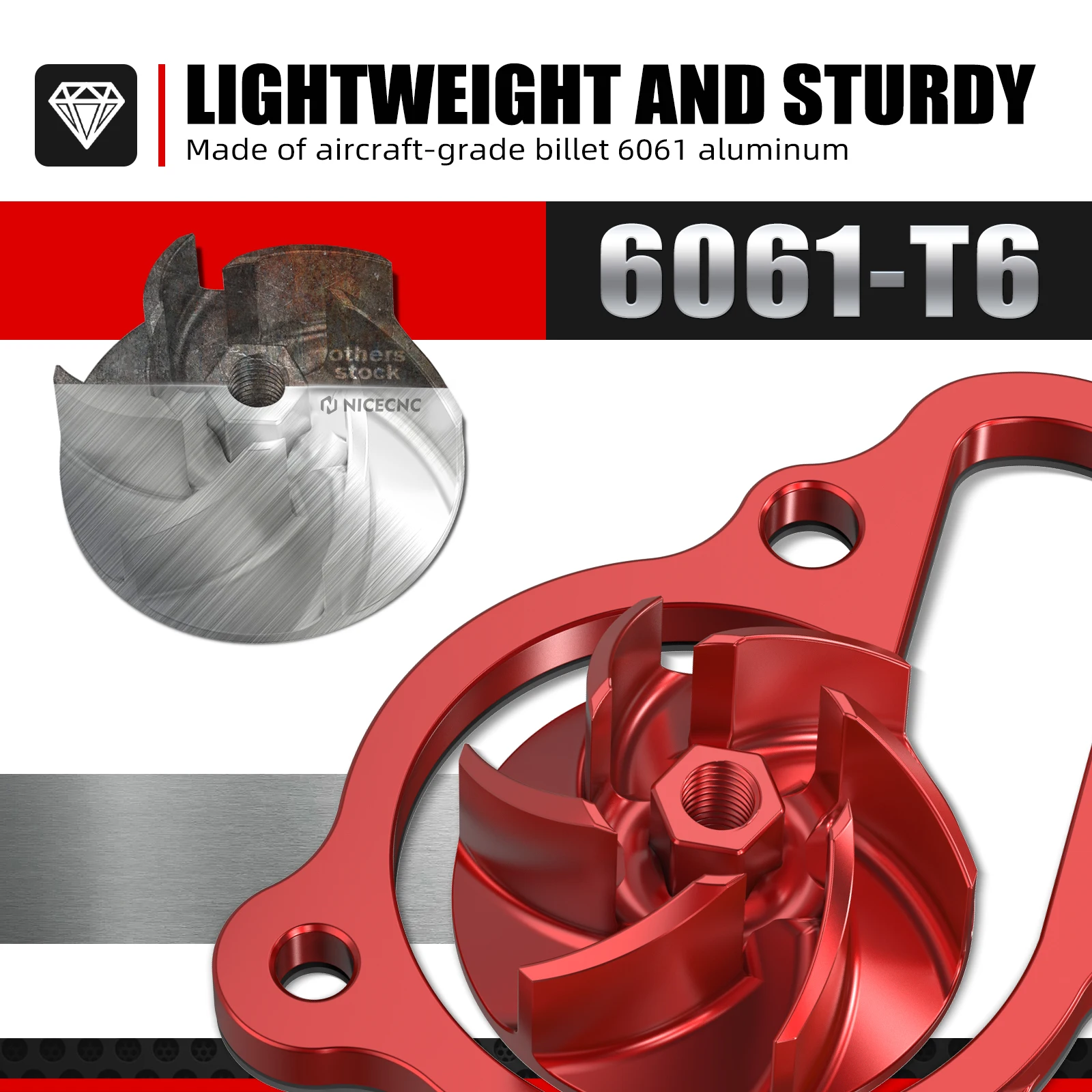 NICECNC Motorrad Wasserpumpe Laufrad Kühler Spacer Kit Für 2021-2025 Honda CRF450 CRF450R CRF450RX CRF450RWE CRF450R RX RWE