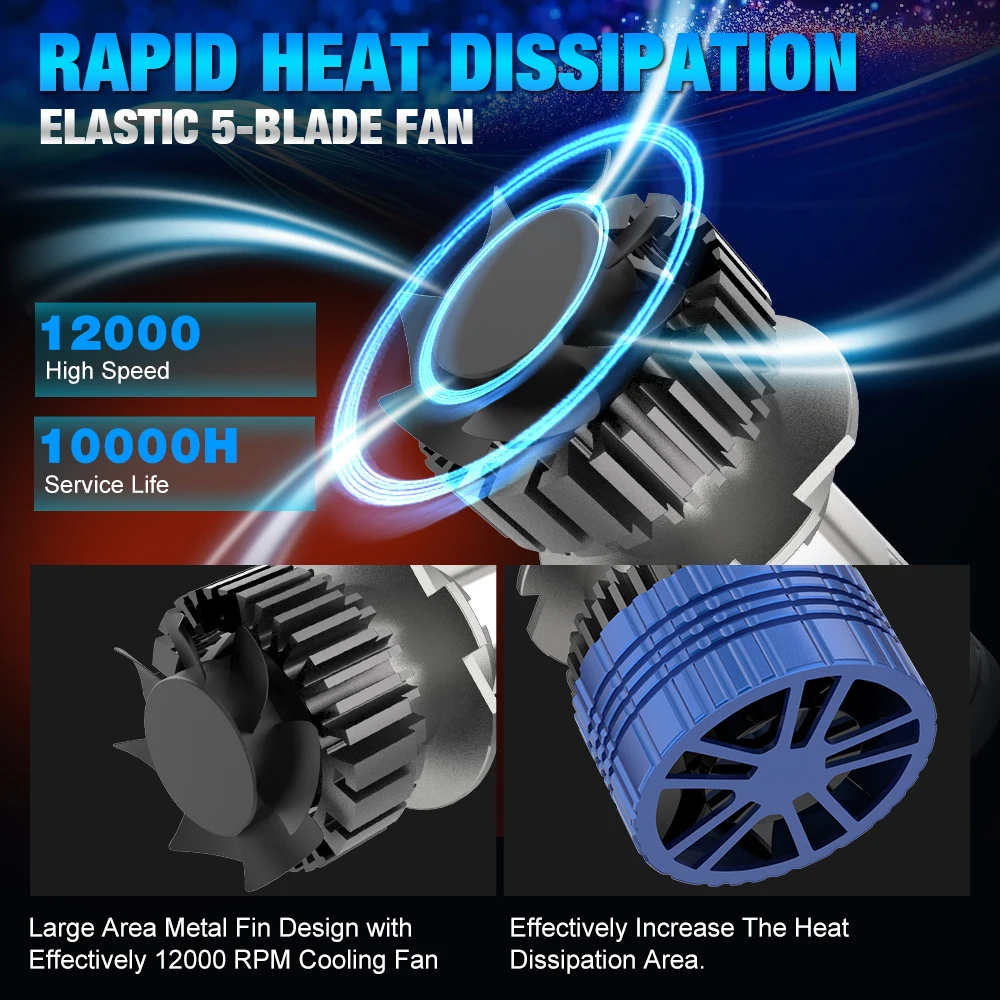 300W H7 H4 LED Headlight Mini Lens Projector H9 H11 9005 9006 Auto Low Beam Canbus Bulb For Car/Motor 12V 24V