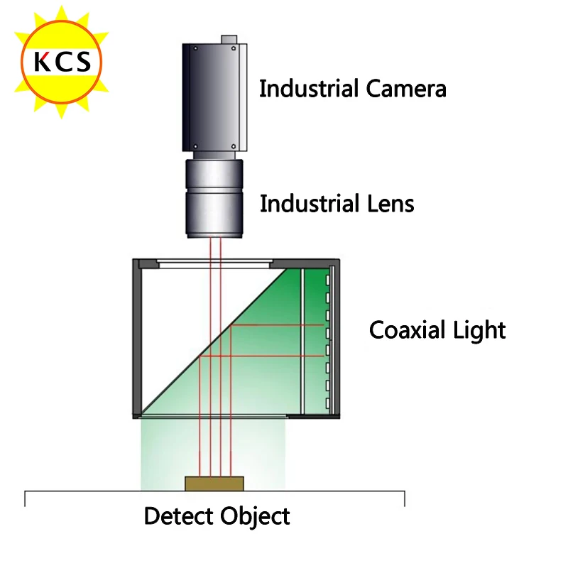 KCS LED Coaxial Light DC 24V LED Machine Vision Coaxial Light Industrial Camera Lens LED Lighting Optical Lamps 2PIN