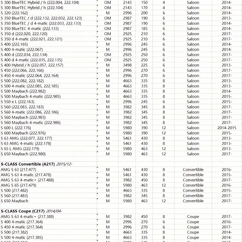 Thumbnail 3 - #31 Best Cabin Air Filters to Buy In 2026
