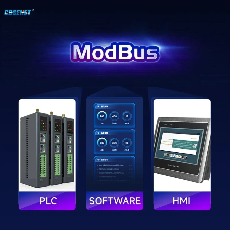 Imagem -05 - Etherent Switch Controlador de Aquisição de Valor Módulo de Rede de e s Cdsenet Me31-xaxa0404 Modbus Tcp Rtu828v 4ai Mais 4ao Rs485