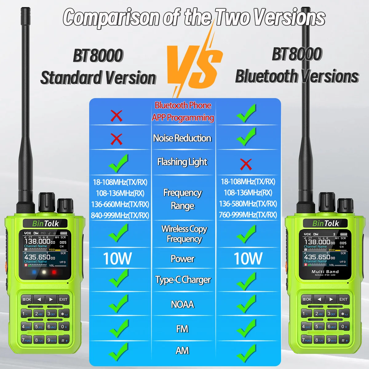 BinTolk BT8000 Walkie Talkie Air Band Long Range Two Way Radio Phone Wireless Programm Type-C Charge Ham Radio Upgraded RT-900