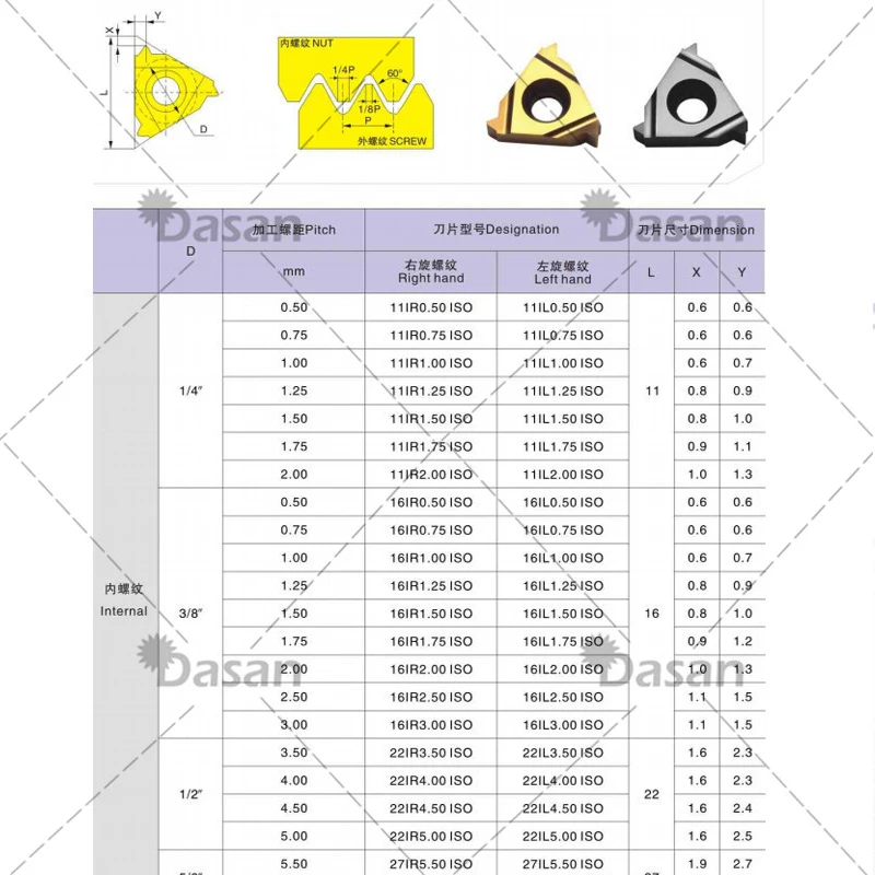 16ER 3.5 1.0 1.5 2.0 2.5 ISO 3.0 LDA 16IR LDC Carbide Inserts Original Deskar Thread Turning Blade  for CNC lathe tools