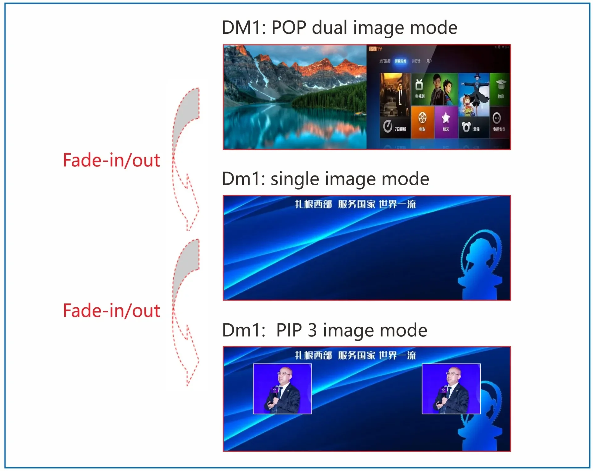 VDWALL LVP615 LVP615S/D/U LVP615N/S 2K معالج فيديو LED لعرض LED