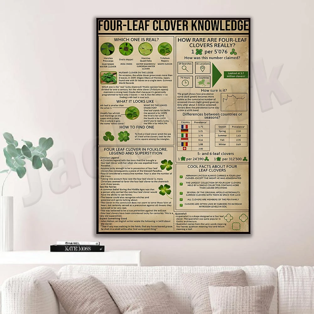 Clover Knowledge Poster, Plant Science Educational Home Decor Vintage Print
