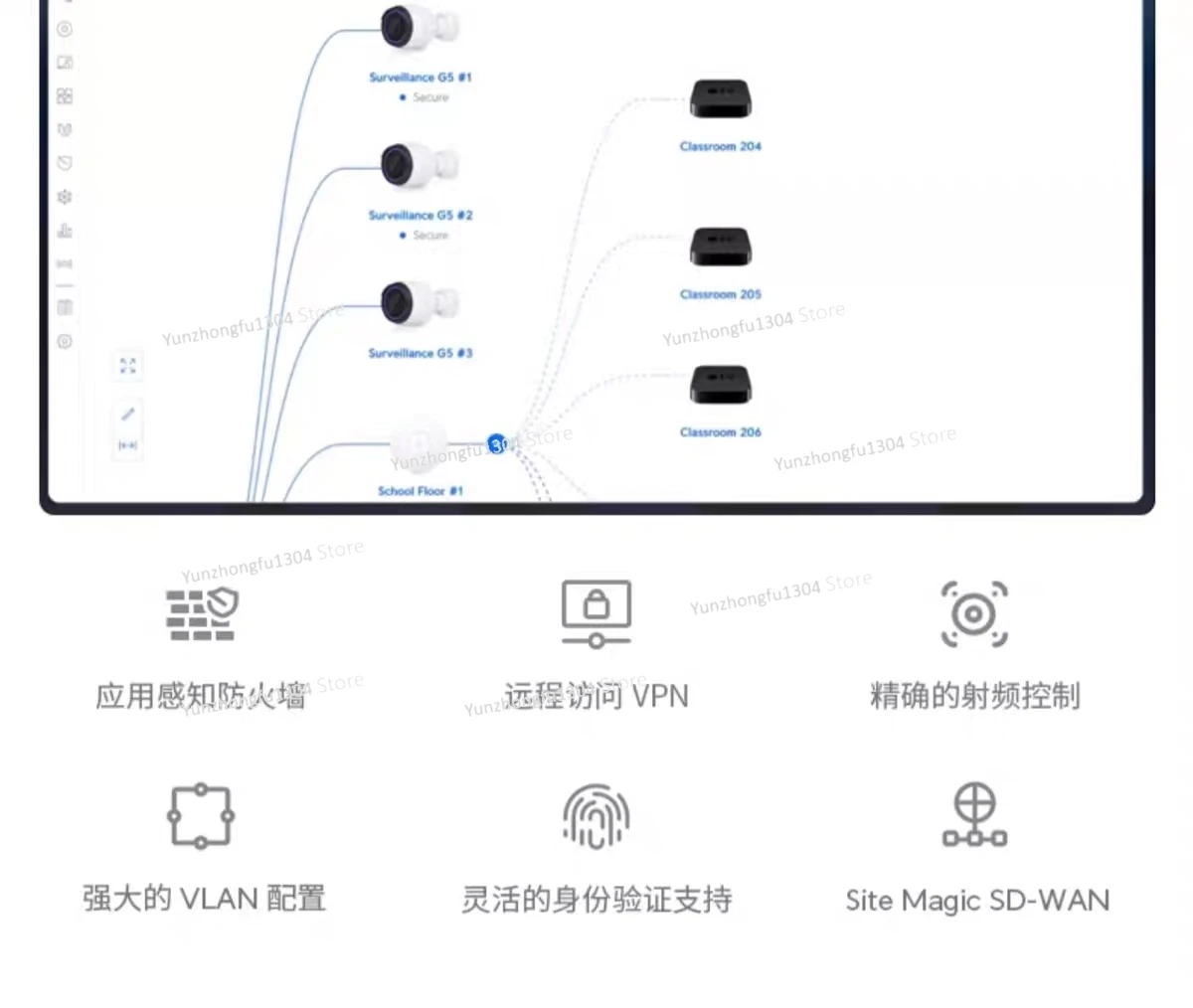 UCG-Ultra/Fiber UXG-Max Desktop 2.5G Cloud Gateway Router UniFi UBNT