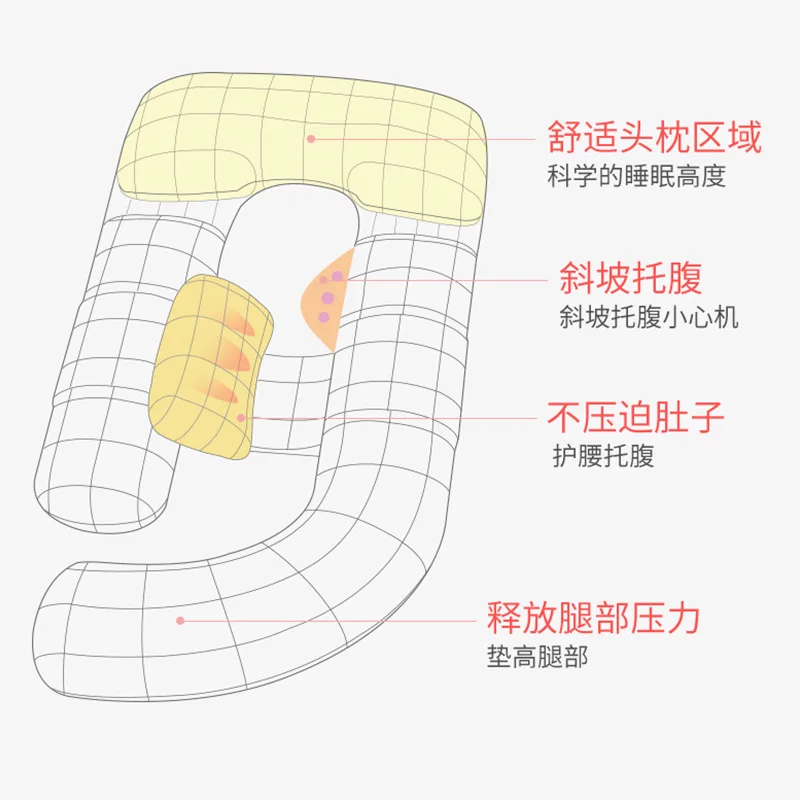 G-Type หมอนหญิงตั้งครรภ์ Multifunctional ให้นมบุตรหมอนสำหรับสนับสนุนหน้าท้องปกป้องเอวด้านข้างหมอนนอน