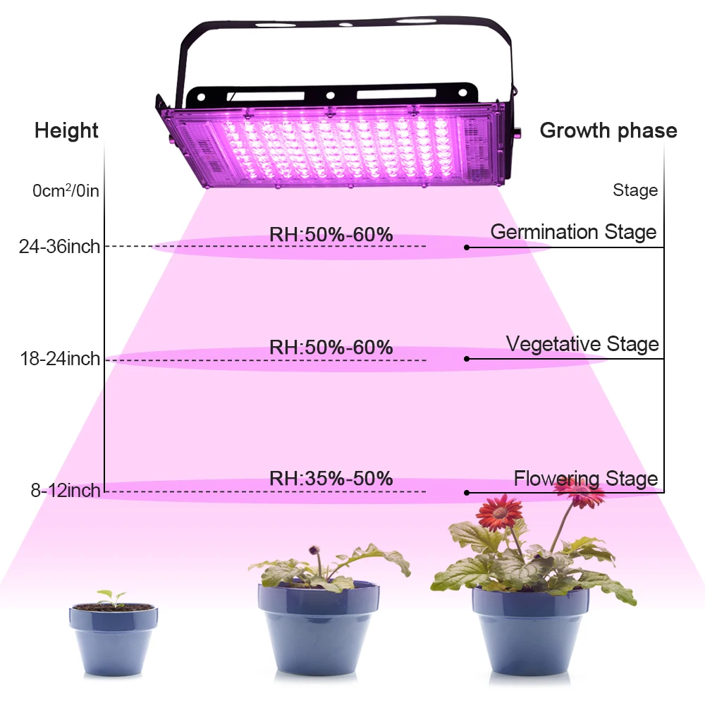 LED Grow Light 50W 100W 220V With EU Plug Led Full Spectrum Grow lamps For Greenhouse Hydroponic LED Floodlight