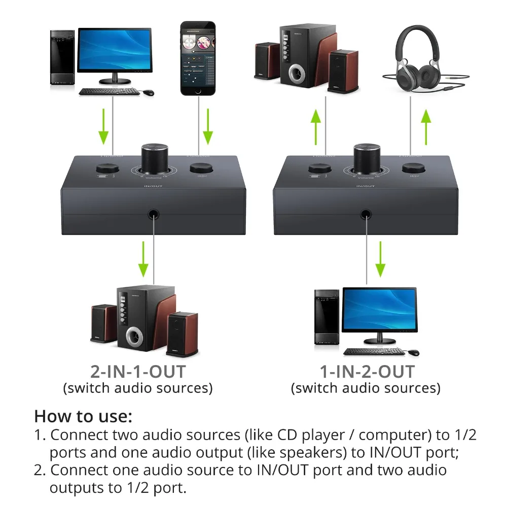 3.5mm stereofoniczny przełącznik Audio dwukierunkowy przełącznik Splitter 2*1/4 w 1 przycisk wyciszania obsługuje monitor komputerowy tv, pudełko