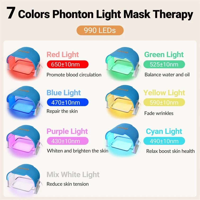 7 Colors LED Light Therapy Face Mask Eye Mask for LED Photon Infrared Light Face Mask Calm Skin Swelling and Inflammation Acne