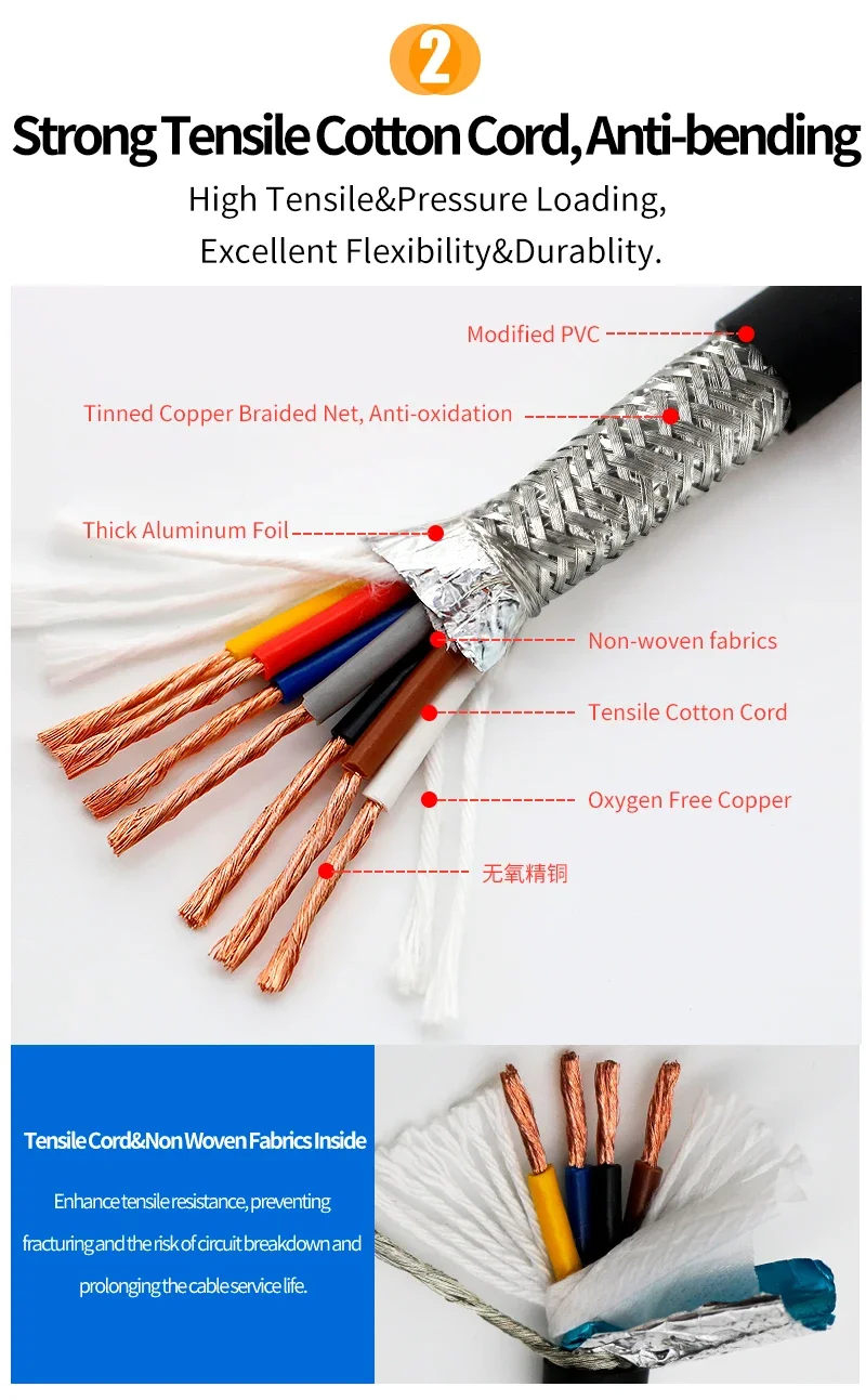 Hochflexibles, abgeschirmtes, ummanteltes CNC-Kabel, 2, 3, 4, 5, 6, 7, 8-adriges Schleppkettenkabel, 20, 18, 17, 15, 13 AWG, TRVVP-Biegungskabel für Roboterarm – Detail 7