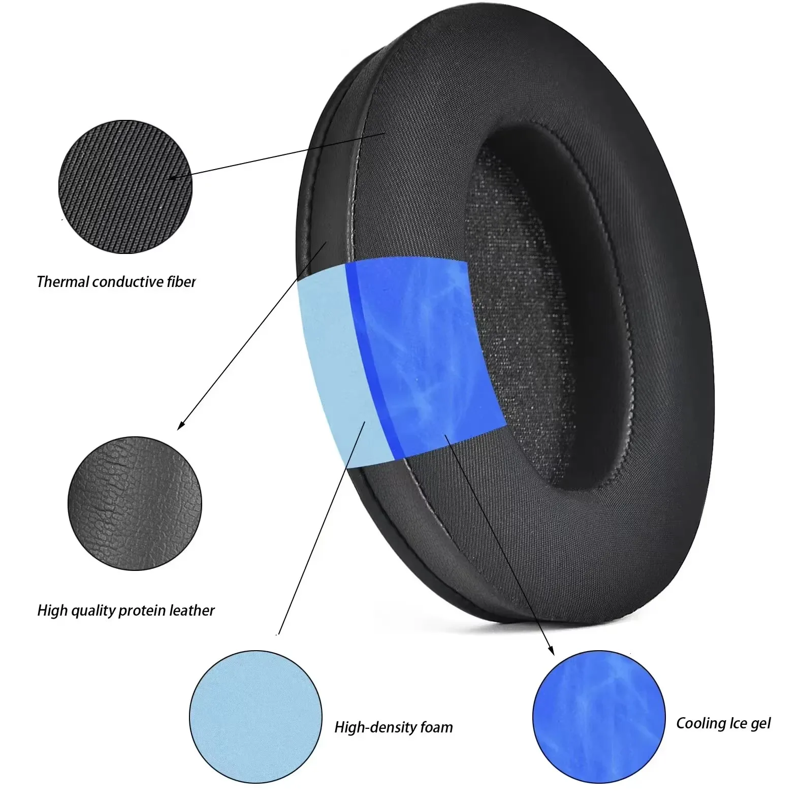 Cooling Gel Replacement Ear Pads Earpads for Sony WH-1000XM3 XM4 Protein Leather Ear Cushion for WH-1000 XM3 XM4 Headphones