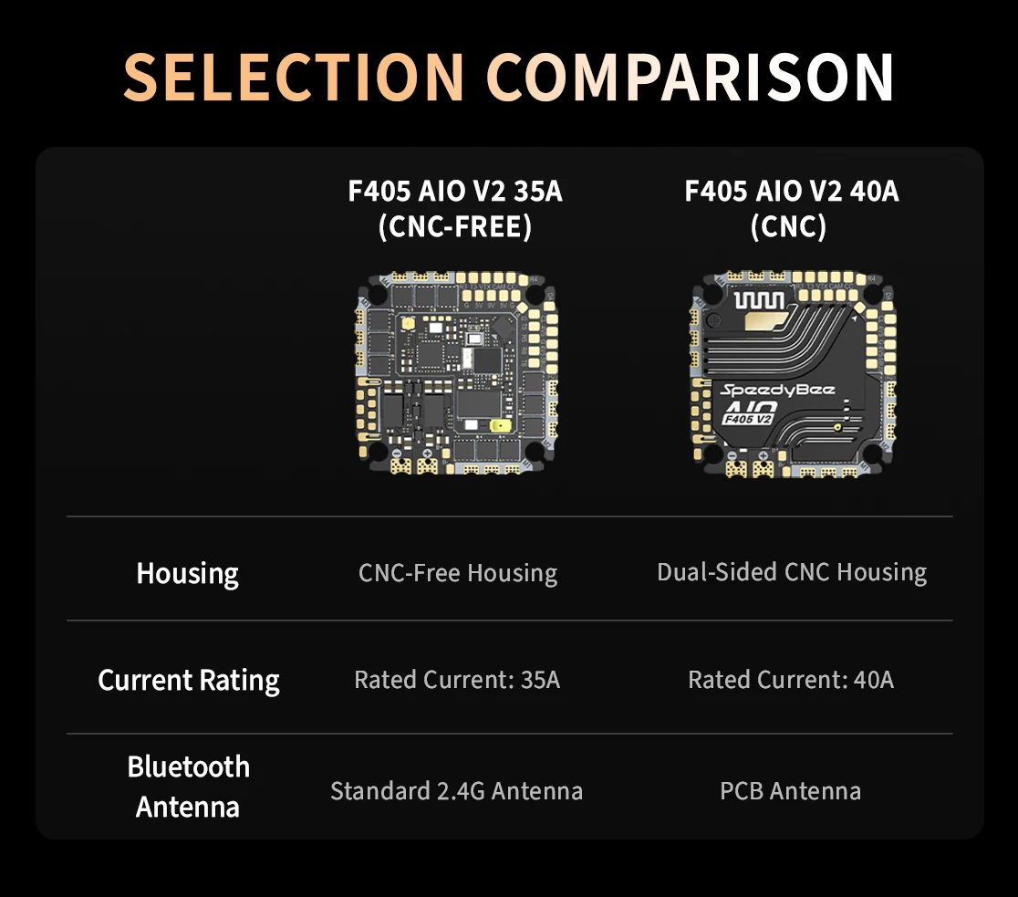 SpeedyBee F405 AIO V2 35-40A 25.5x25.5 3-6S Dual BEC ICM42688 Flight Control and ESC Integrated Model Aircraft Controller