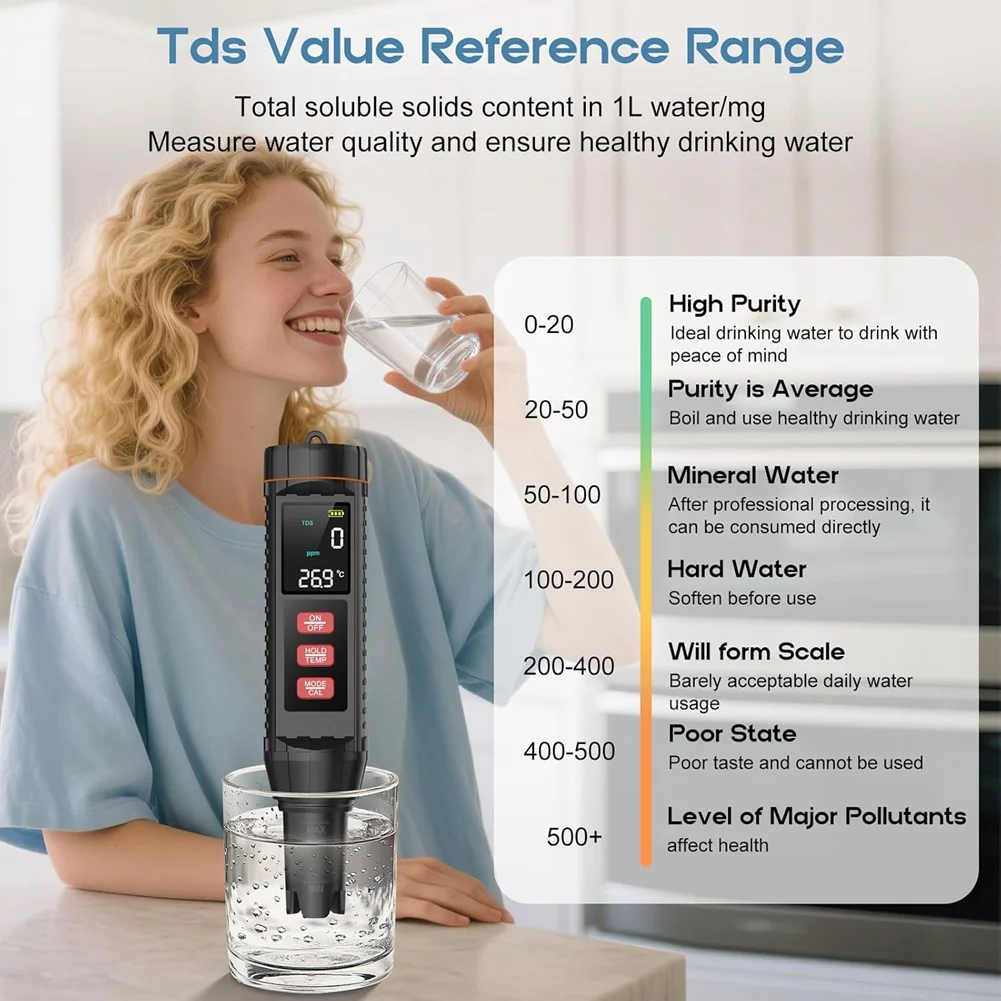 A25F-Pool Salt Test…