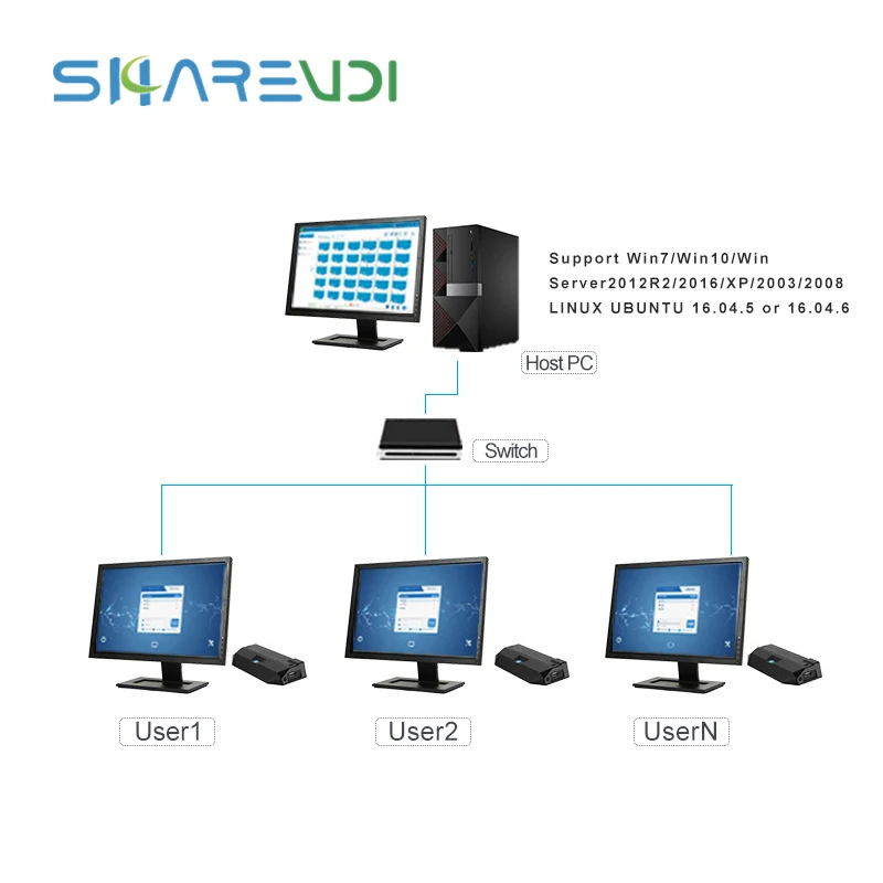 Imagem -05 - Quad-core Thin Client Computador Flash 8g Nuvem Virtual Janela Terminal 10 xp Linux Local Rdp8.0 Área de Trabalho Hd-mi Zero Client r0