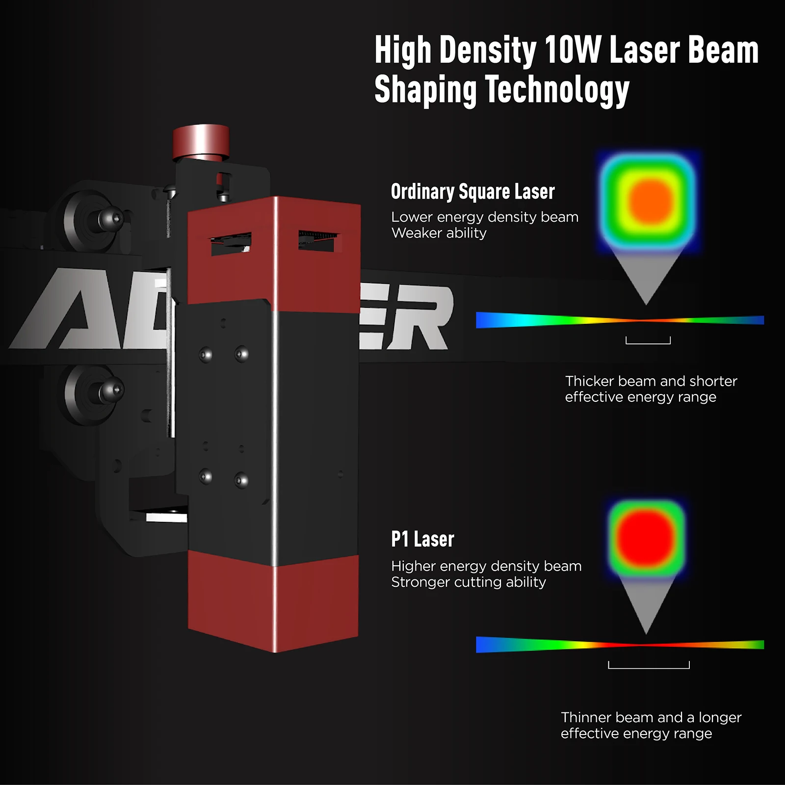 ACMER P1 10W Powerful Laser Engraver Machine With Wifi Control Laser Engraving Cutting Machine for Wood and Metal 400X410mm Size