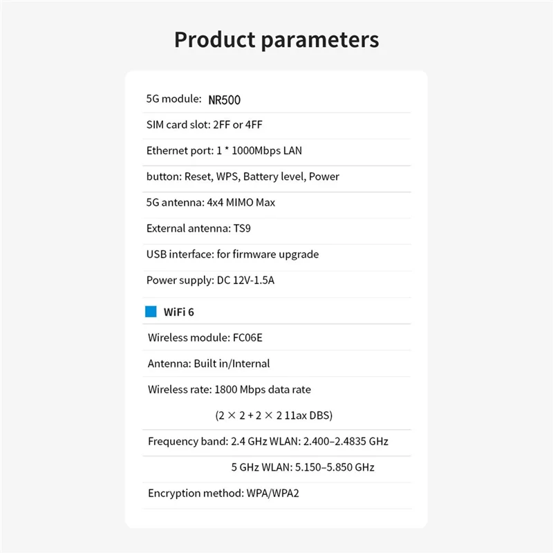【スーパーディール】Wifi6 CPE 5G ルーター 1800Mbps 2.4G+5G デュアルバンド モデム ルーター SIM カード スロット付き ギガビット LAN ワイヤレス ホットスポーツ