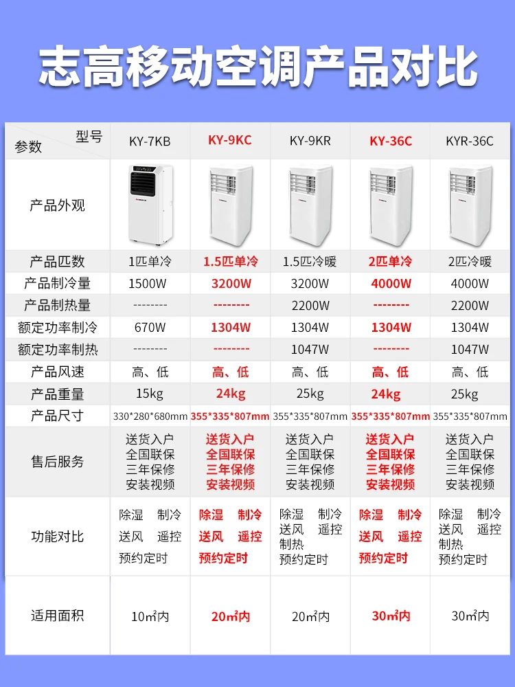 Mobile Air Conditioner Single Cold 1P 2 HP Refrigeration Integrated Machine Small Heating Cooling Type Small Air Conditioning