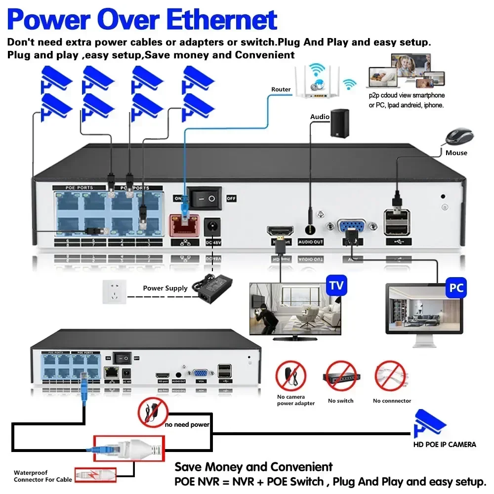 4K 10CH POE System kamer bezpieczeństwa 8MP humanoidalne wykrywanie dwukierunkowej kamery Audio CCTV System uliczny P2P wideo 8CH zestaw do nadzorowania