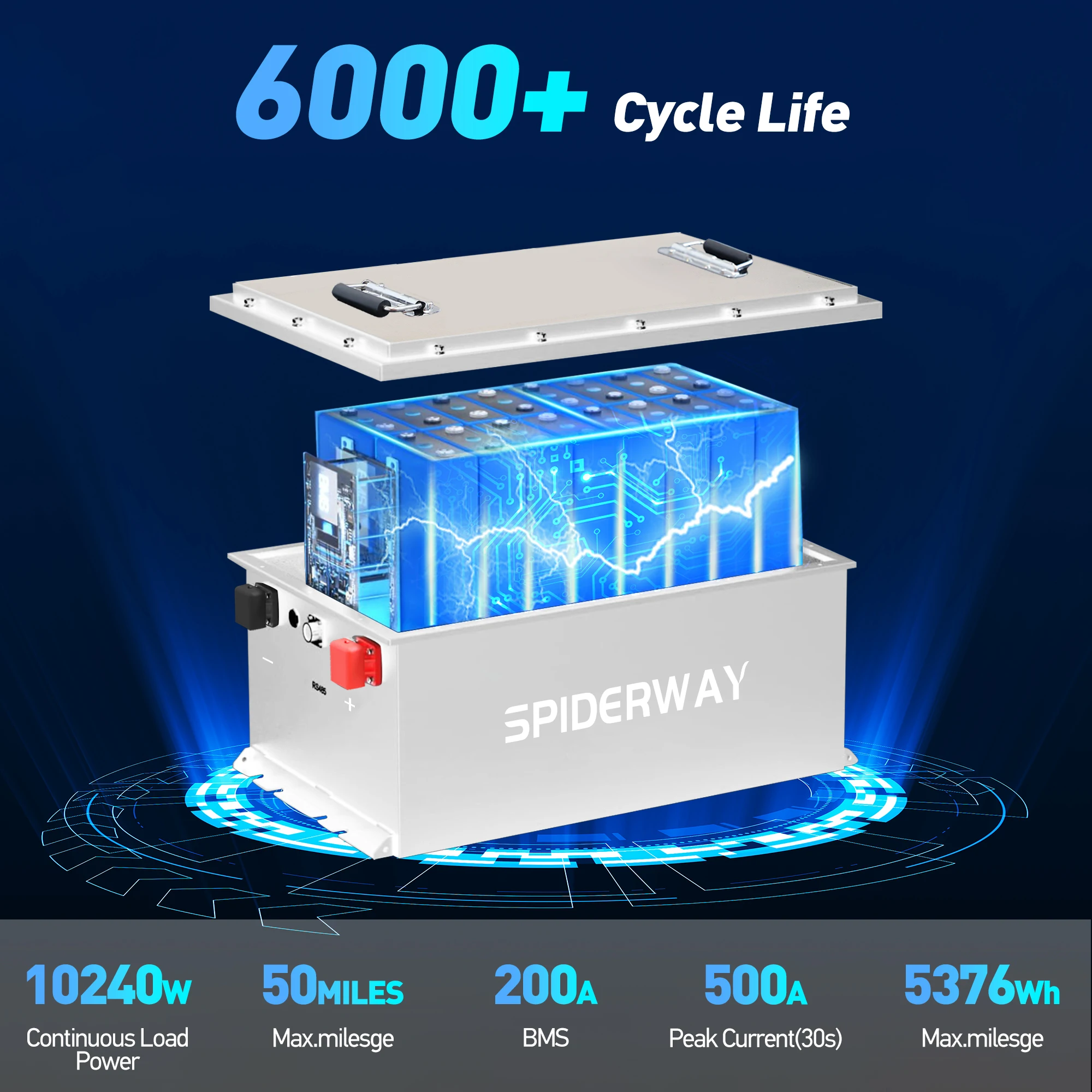 48V(51.2V) 105Ah Lithium Golf Cart Battery Built-in Smart 200A BMS 6000+ Cycle Rechargeable LiFePO4 Battery Max 10.24kW Power