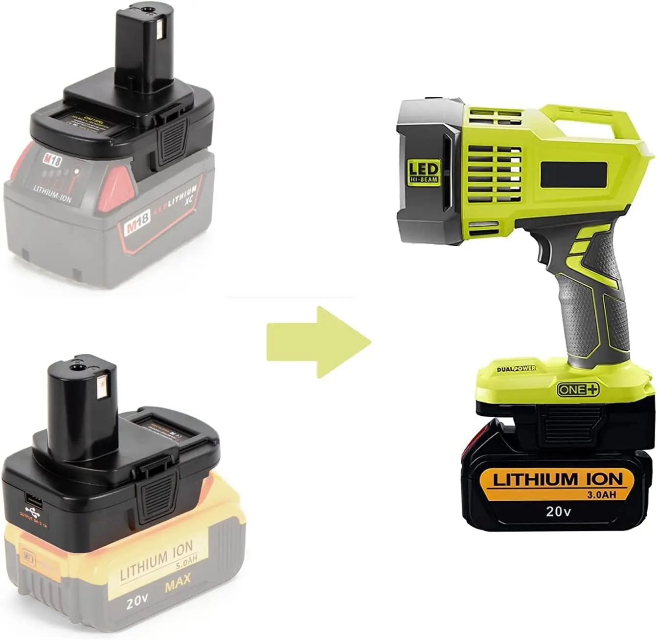 DM18RL Batterieadapter zur Umwandlung von Dewalt/Milwaukee 20V/18V Li-Ionen-Akkus in Ryobi 18V P108 ABP1801, USB-Anschluss, Schwarz/Grün – Detail 5