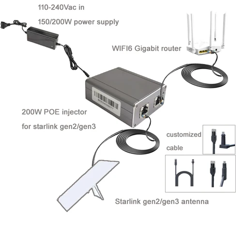 Imagen 1 del producto Para inyector POE Starlink gen2/gen3 2,5G | Entrada y salida 48-57Vdc | max200W | carcasa de aleación | Protección contra sobretensiones 6KV